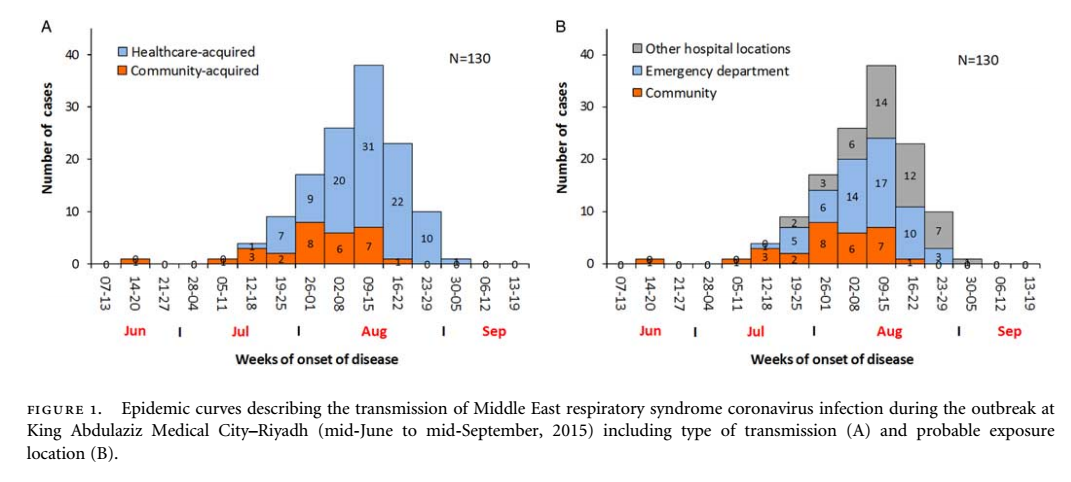MERS  infection distribution.png