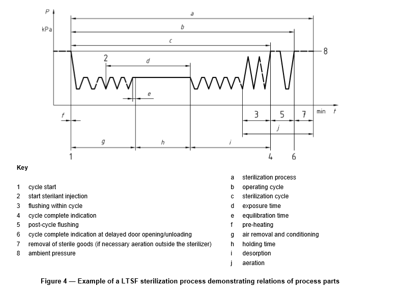 LTSF_process.png