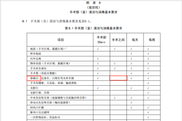 新标疑惑：连台手术之间不需要常规对器械台消毒处理吗？