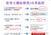 优秀主题贴征集令（2025年9月号）