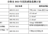 【感染科普笔记2022-12-28】吴怀英丨2023年医院感染监测计划你需要不？