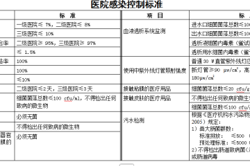 求助，指标的出处