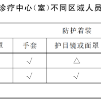 【看图找茬】第三期——口腔篇