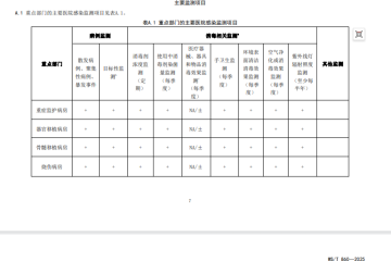 讨论 新标疑惑：母婴同室不属于重点部门，为何在监测中又列出来进行监测？