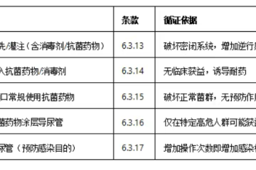 2025版《导尿管相关尿路感染预防与控制制度》解读学习