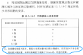 洁净手术部空气培养皿数量