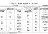 优秀主题贴丨感术行动之手术皮肤准备核查表如何使用？