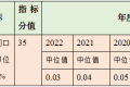 【感染科普笔记2025-2-19】三级公立医院绩效考核反馈中I类切口感染发生率为什么这么低