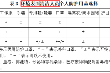 新标疑惑：环境表面清洁与消毒管理标准？