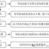 颅脑手术无创备皮