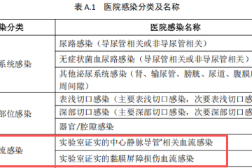 自体动静脉内瘘感染的问题？