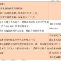 医院感染率、漏报率等指标要求及依据