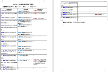 一表看看2025年版《医疗机构医用织物洗涤消毒技术标准》有哪些变化？