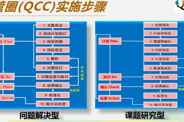 分享--问题解决型QCC十大步骤培训课件