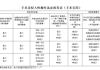 【感染科普笔记-2024-7-24】优秀主题贴丨感术行动之手术皮肤准备核查表如何使用？