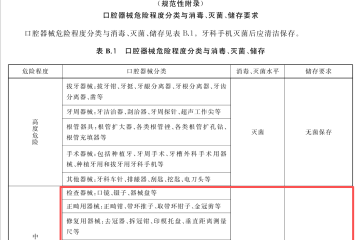 口腔科中度危险物品采用什么消毒方法？