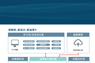 内镜全流程追溯系统上市啦