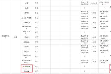 医疗机构污水监测沙门、志贺还需要常规监测吗？