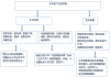 【感染科普笔记2024-11-5】吴怀英 | 手术室截肢、死婴及废弃物管理流