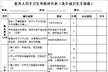 医务人员手卫生考核评分表（洗手或卫生手消毒）