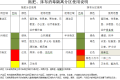 拖把、抹布消毒隔离分区使用说明，这样正确吗？