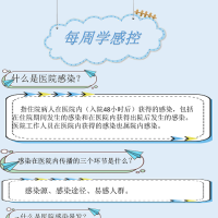 每周学感控，我们一起加油！