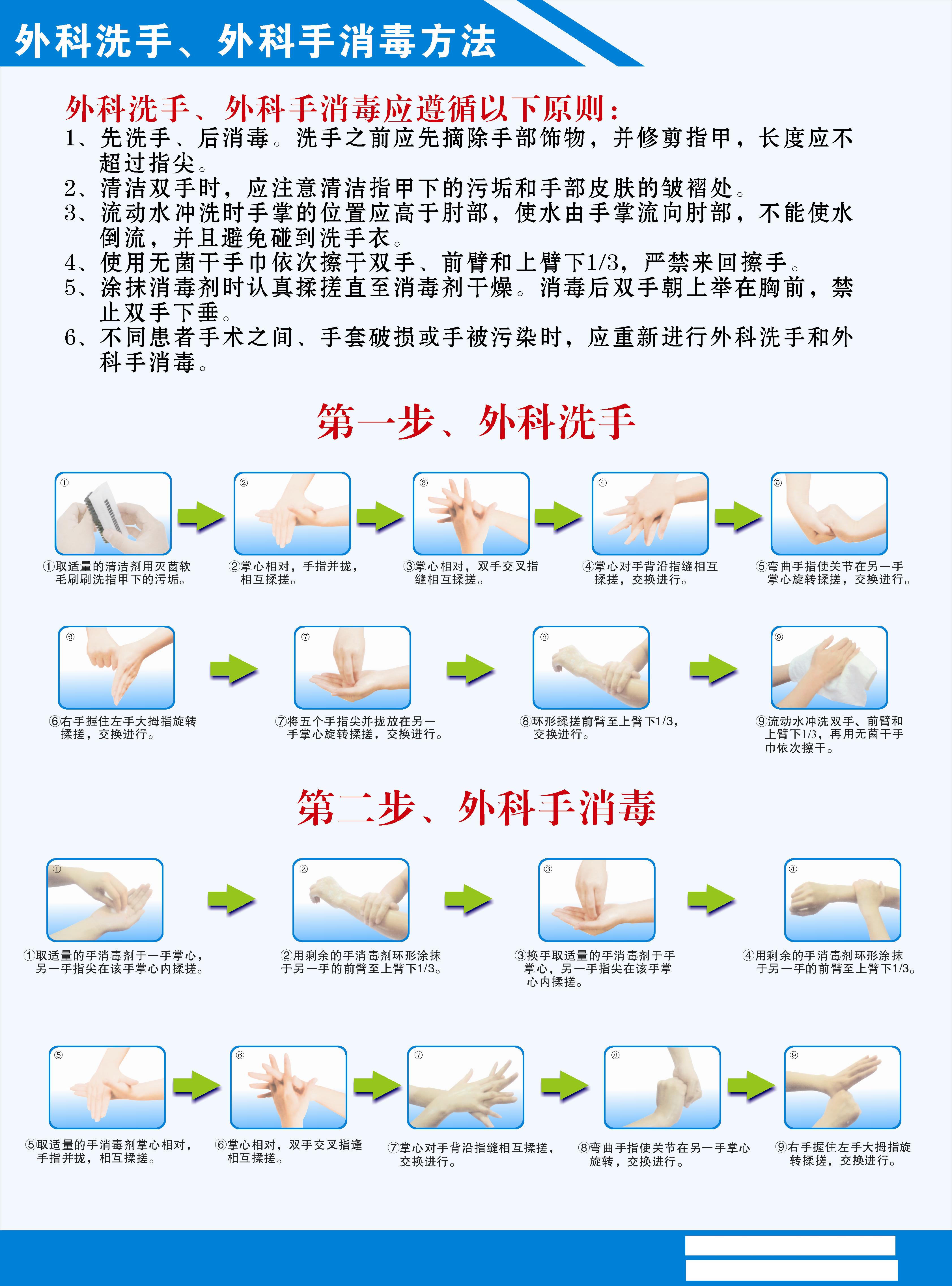 外科洗手和手消毒流程图.JPG