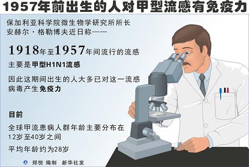 1957年前出生的人对甲型流感有免疫力.jpg