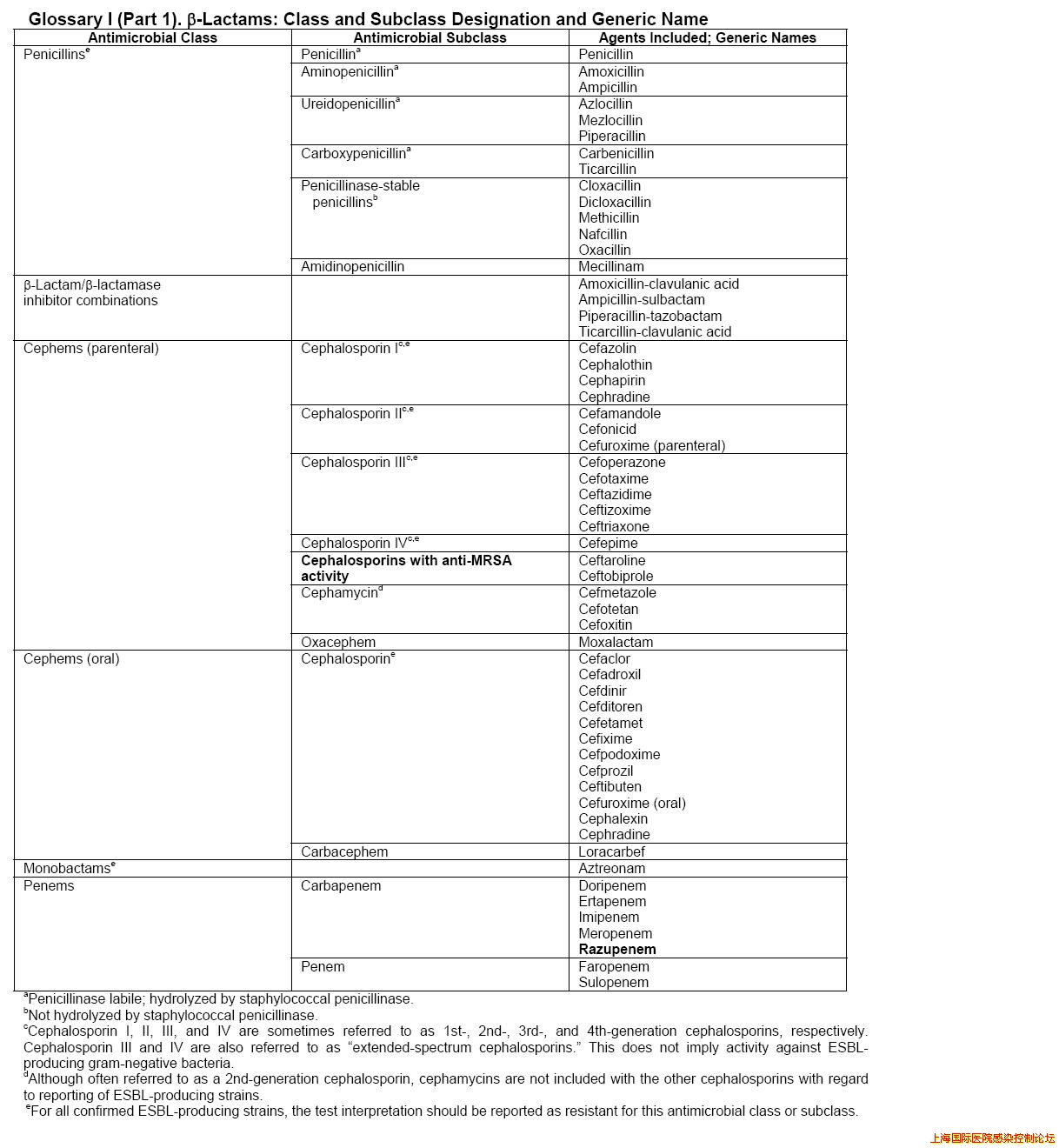 抗生素分类1-β-内酰胺类.jpg