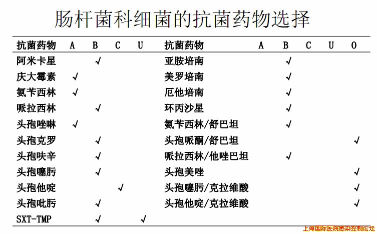 肠杆菌科药敏.jpg