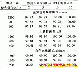 DP300对微生物的杀灭效果