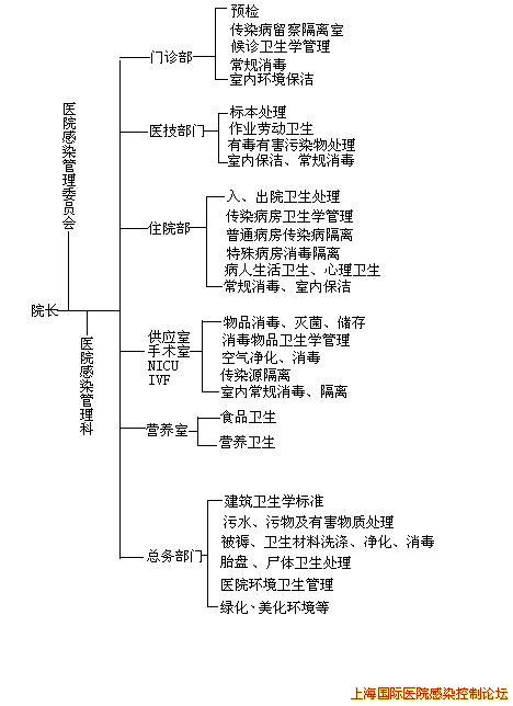 医院感染管理系统.JPG