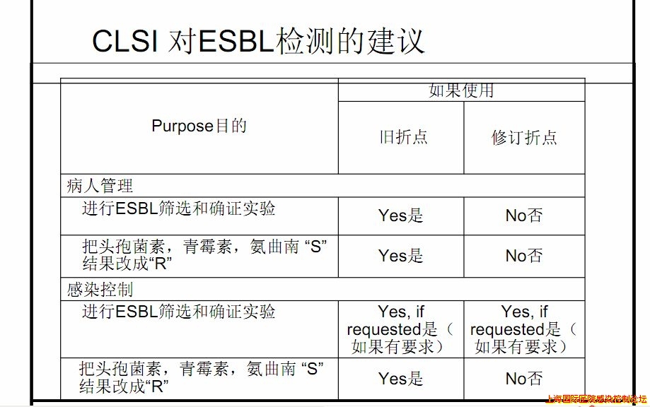 CLSI-m100-s20_2010抗菌药物敏感性试验解释标准 对ESBL建议.jpg