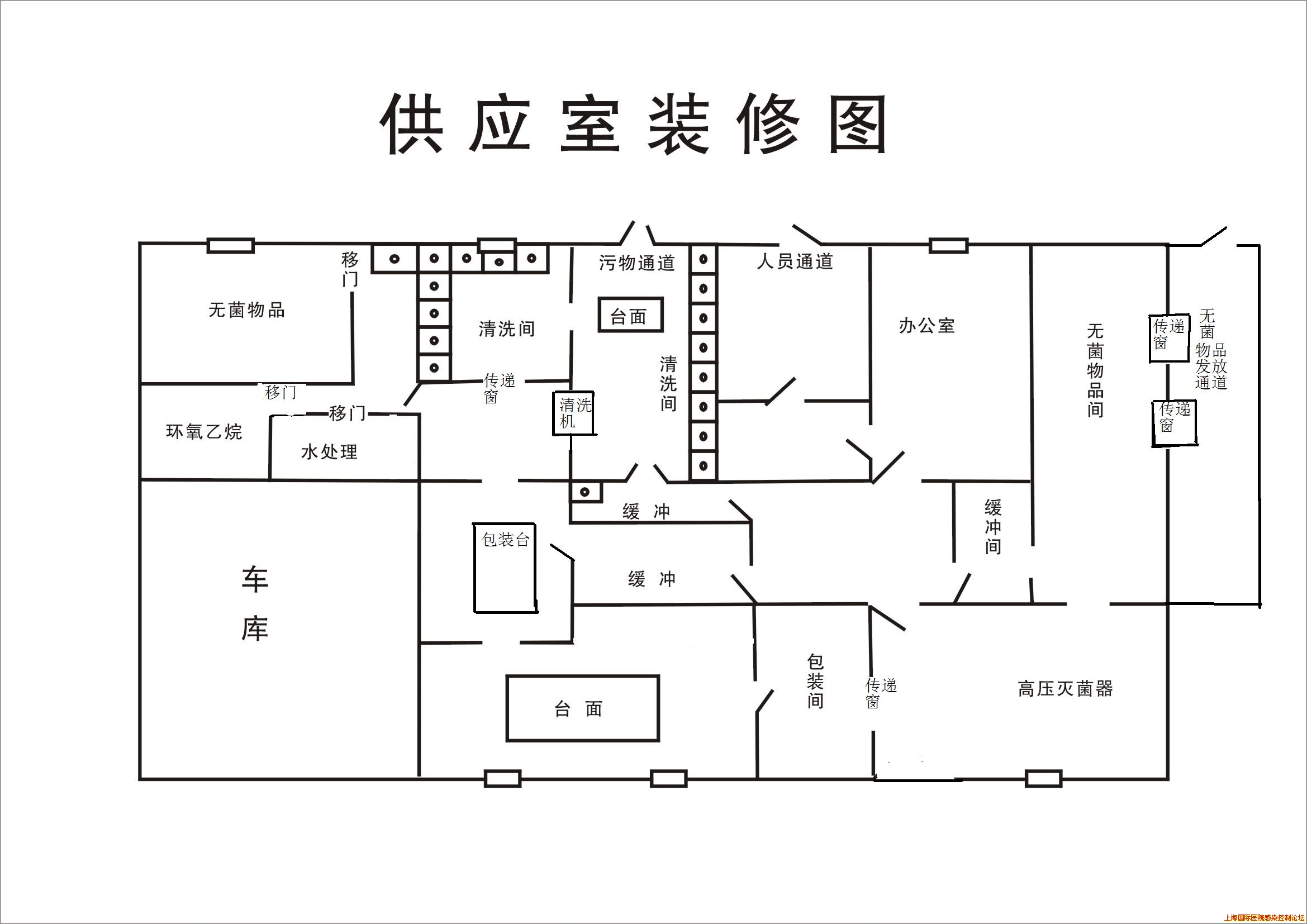 供应室装修图.jpg