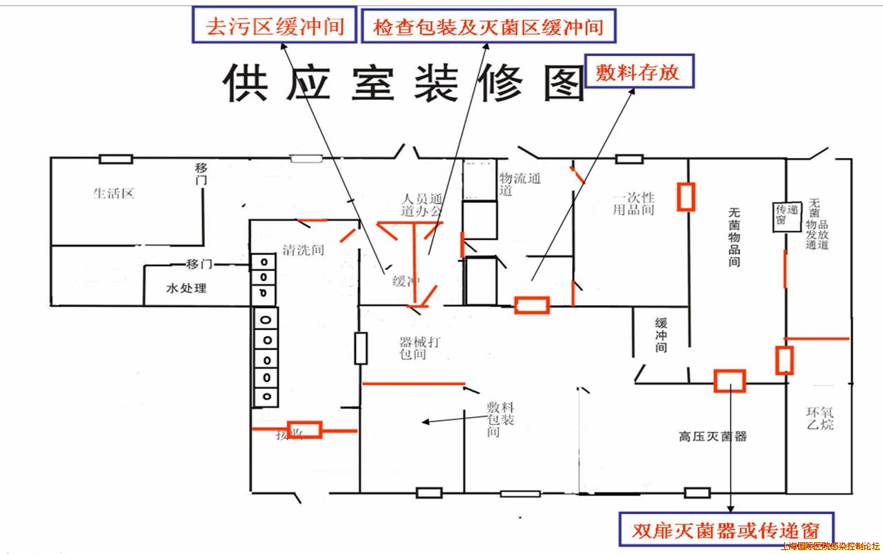 消毒供应室.jpg