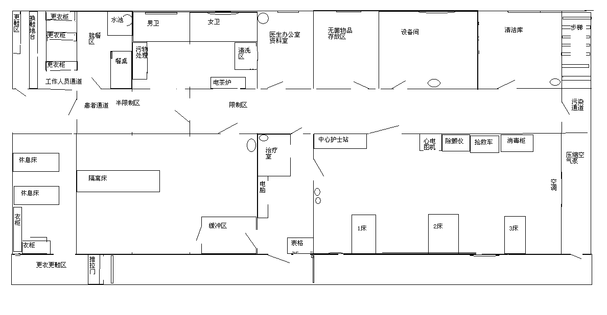 icu布局图