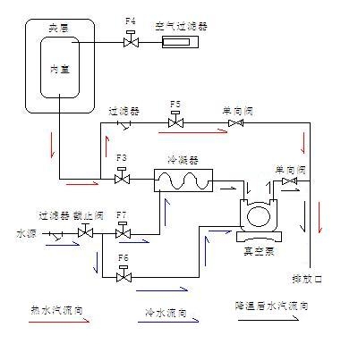 灭菌器真空管路图.JPG