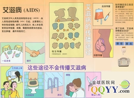 预防艾滋病图片.jpg