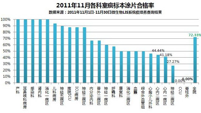 痰涂片合格率.jpg