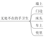 无处不在的手卫生.gif