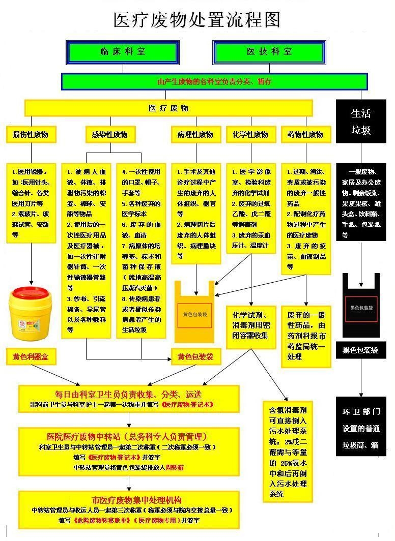 医疗废物流程图.jpg