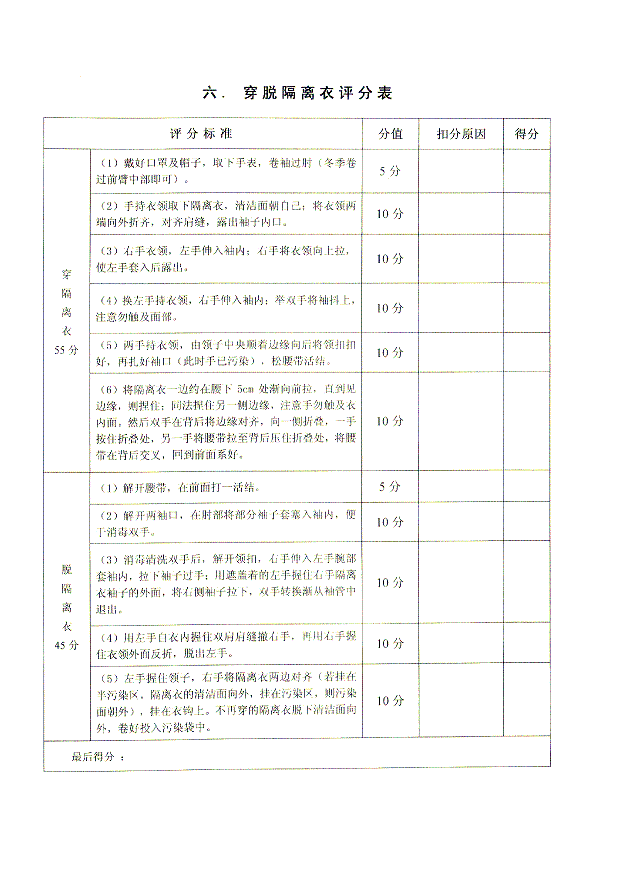 穿脱隔离衣评分表.bmp