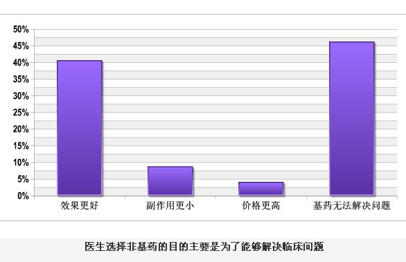 选择非基药解决临床问题.jpg