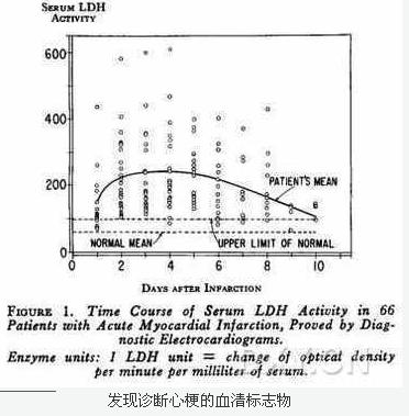 血清标志物.jpg