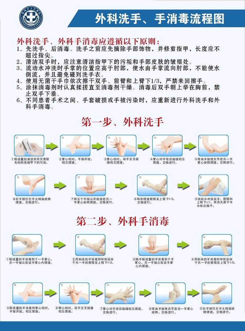 外科洗手、消手图.jpg