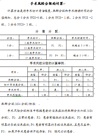 手术风险分级计算_副本.jpg