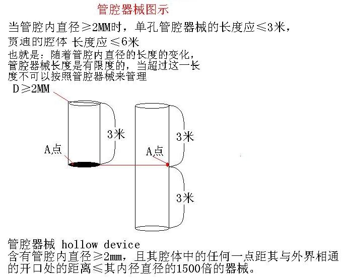 管腔器械图示.JPG