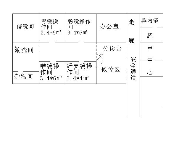 内镜中心流程图.jpg