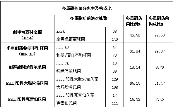 2012第一季的