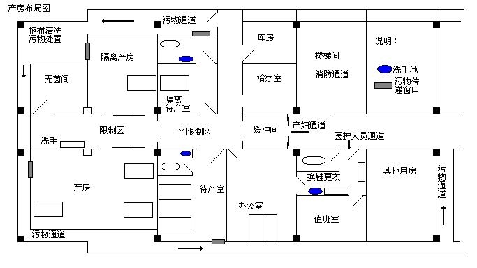 布局图